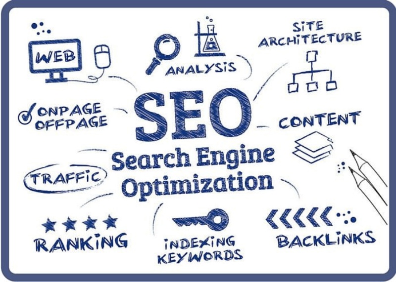 Seo Là Gì? 5 Kỹ Năng Căn Bản Nhất  Cho Seo